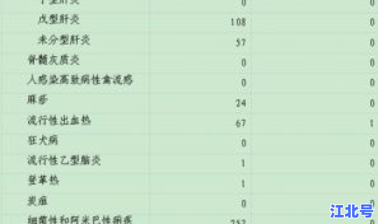 美国感染者人数统计？美国最近传染病叫什么