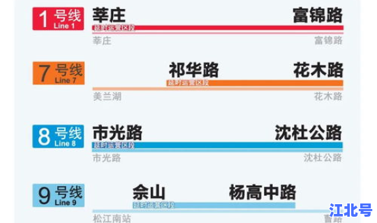 上海今日限号多少，上海限号时间