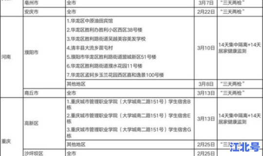 遵义疫情确诊名单，近期疫情