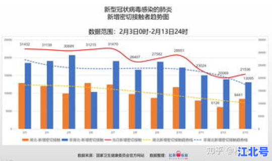 全国疫情全部数据最新消息(2020国内流感疫情最新消息)