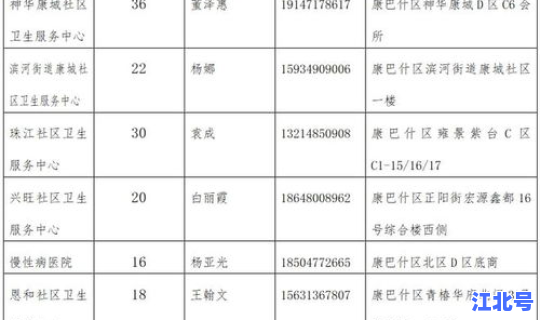 新冠抗原检测试剂准确率多少 新冠抗原几分钟结果最准确