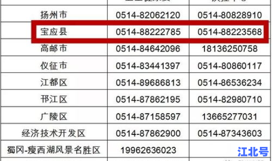 石家庄市最新疫情名单查询 石家庄市疾控中心电话24小时