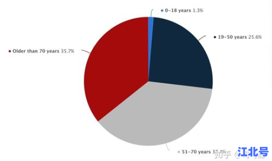 北京最新新冠肺炎消息数据？新冠性肺炎症状