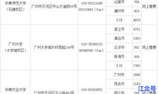 2016年江苏高考录取情况？2016年江苏高考名次表