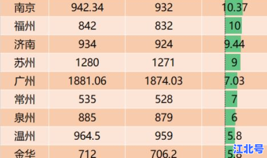 各省市人口排行榜2020 中国城市人口素质排名