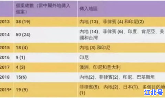 湖南疫情最新数据 最近湖南发生什么疫情