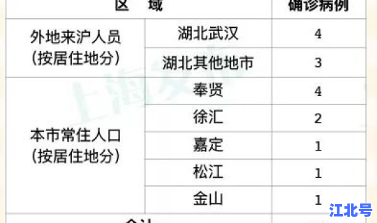 湖北确诊22例，湖北确诊病例最新情况