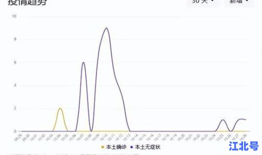 浙江最新发布的疫情人数 江苏疫情