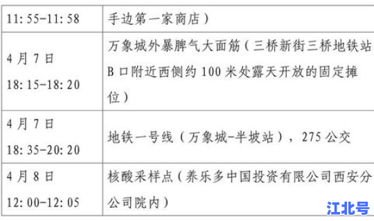西安 本土病例行动轨迹(西安有病例出现吗)