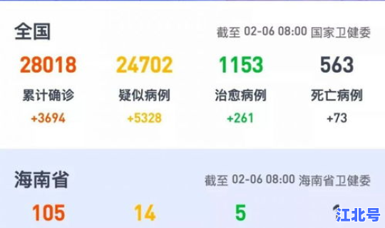 海南最新疫情最新消息分布(海南省最新消息)