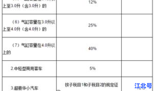 豪华小汽车消费税计算(豪华车消费税征收范围)