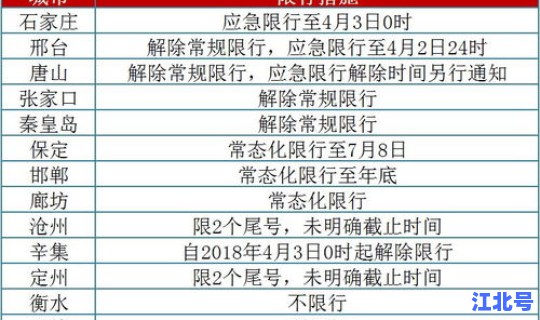 2021年邢台解封最新消息(2026年预警解除时间)