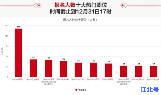 辽宁锦州新增2例？锦州市新生儿数量
