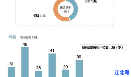 天津最新的疫情报告数据？天津最新传染病疫情