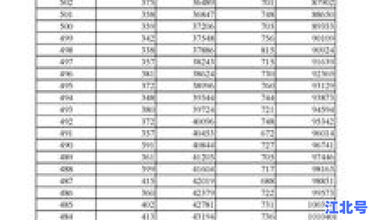 2017湖北高考文科分数线？2017湖北高考一分一段表