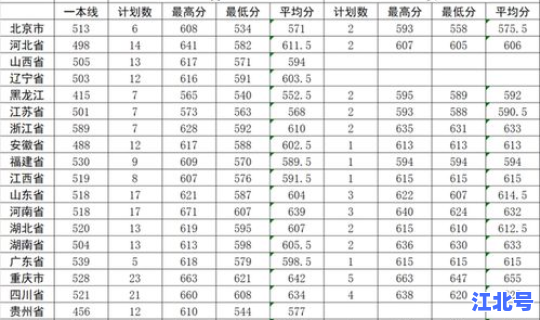 辽宁军校分数线1999年是多少 东北三省军校分数线