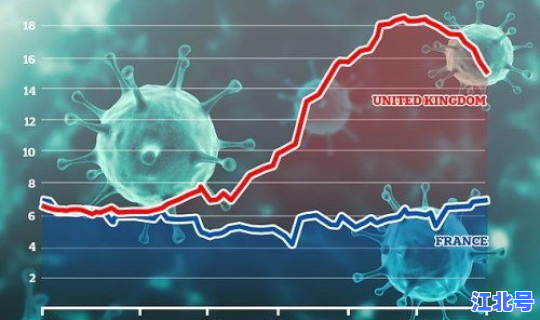 新冠病毒感染人数和死亡人数？每天死亡人数有多少