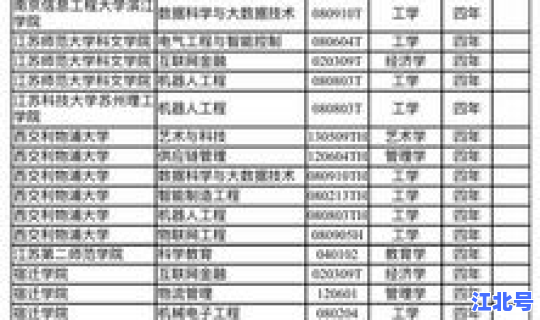 江苏新增本科专业，江苏本科高校