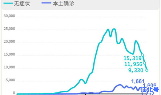 上海疫情最近进展(全国疫情)