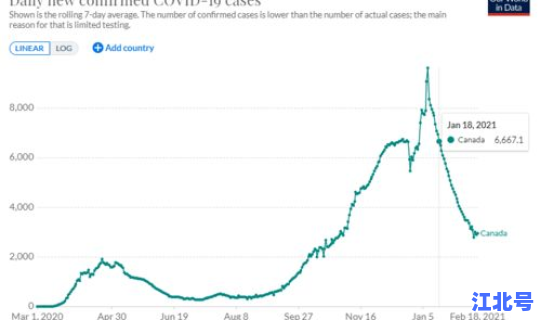 长沙疫情最新进展情况？各地疫情情况