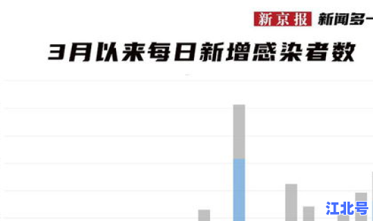 吉林最新疫情今天新增(吉林市疫情最新情况今日新增)