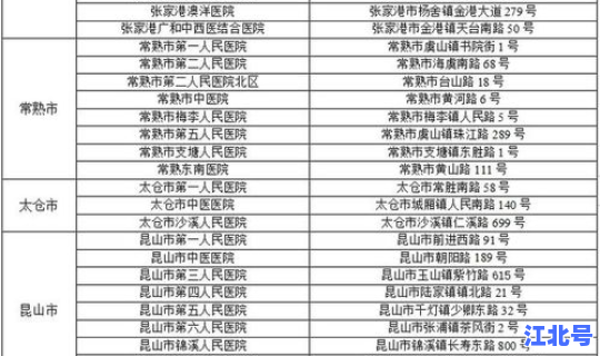 苏州新冠肺炎确诊名单，苏州疫情最新情况