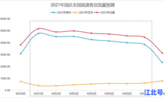 2021全国高速免费日期是多少？2021免费高速免费几天