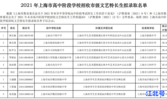 上海最新确诊小区名单，上海静安确诊