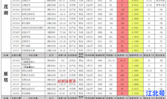 满洲里最新风险等级，风险等级划分5个等级