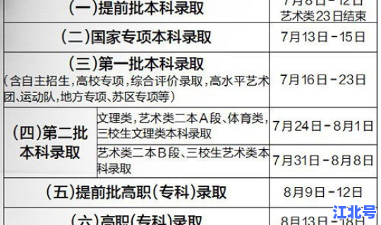 江西高考录取查询时间表？江西高考报名入口官网