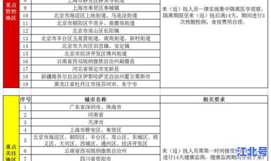 长沙疫情对外来人口管控政策文件？长沙外来人口来自哪里