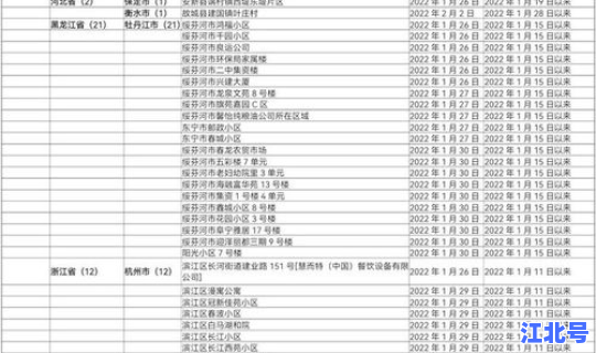 西安发现两例阳性 陕西发现1例新型