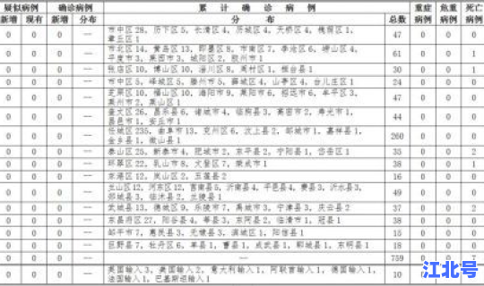 河南疫情新增病例详情最新通报 疫情最新消息