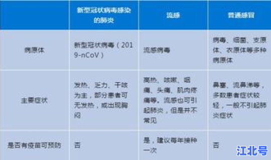 新型冠状病毒最新报道数据 新型冠状病毒怎么传染