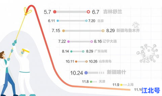 天津疫情最新数据，疫情数据
