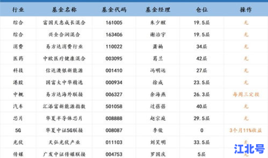 高风险区 定义标准最新 七项高风险作业