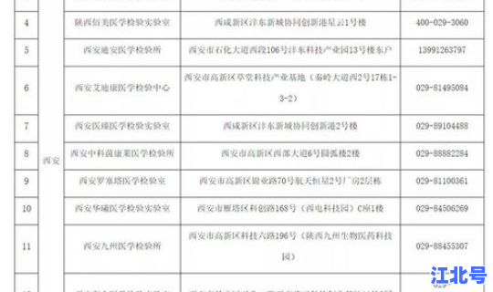 西安新冠状疫情最新消息数据？陕西疫情最新消息