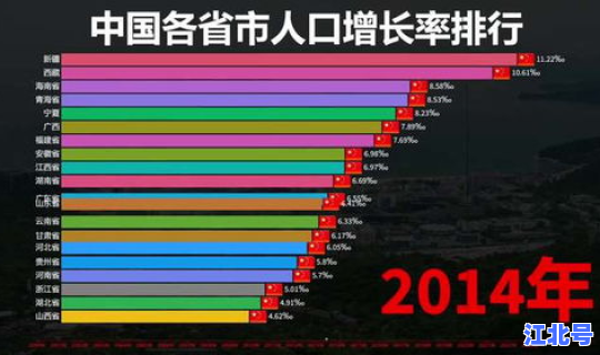 各省市人口排位？人口最多的省