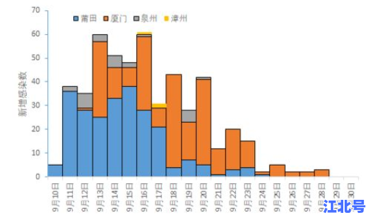 哈尔滨疫情最新数据消息今天？中国疫情最新消息