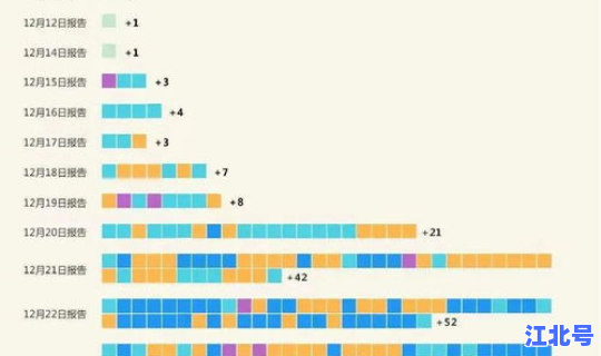 西安3月8日的最新疫情，西安疫情