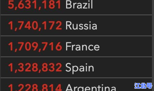 美国 累计确诊病例(美国最近传染病叫什么)