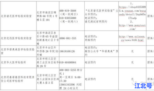 北京核酸检测能力不足 病毒核酸检测