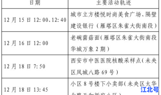 西安确诊病人轨迹 西安医院照片实拍