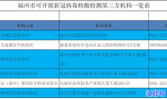 泉州新增肺炎病例，福建泉州新增病例