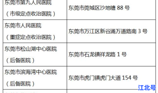 苏州最新确诊新型肺炎	，苏州最近流行的病毒