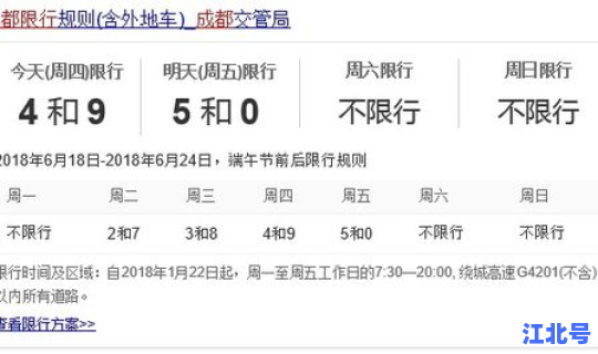 成都限行 最新 成都市今日限行到几点