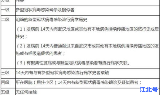 西安新增新冠病毒(西安冠状病毒最新消息)