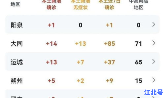 山西省疫情最新消息表(疫情最新消息)