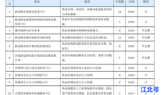 新冠病毒确诊病例实时数据，新型冠状病毒感染