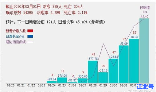 美国因肺炎死亡人数？肺炎人数